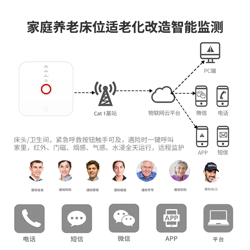 居家社區(qū)智慧養(yǎng)老物聯(lián)網(wǎng)NB-IoT智能網(wǎng)關(guān)老人安全監(jiān)測看護一鍵報警求助器終端